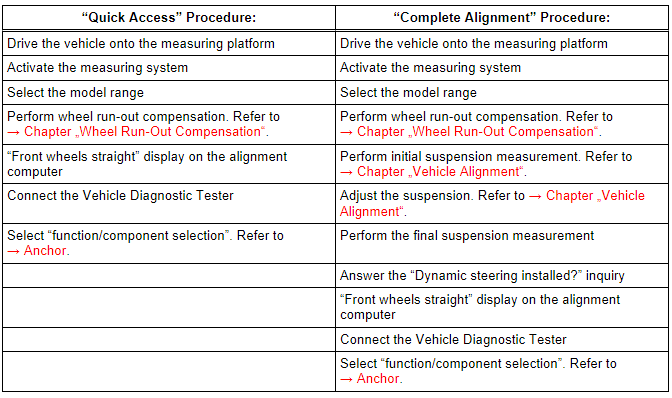 The "Complete Alignment"